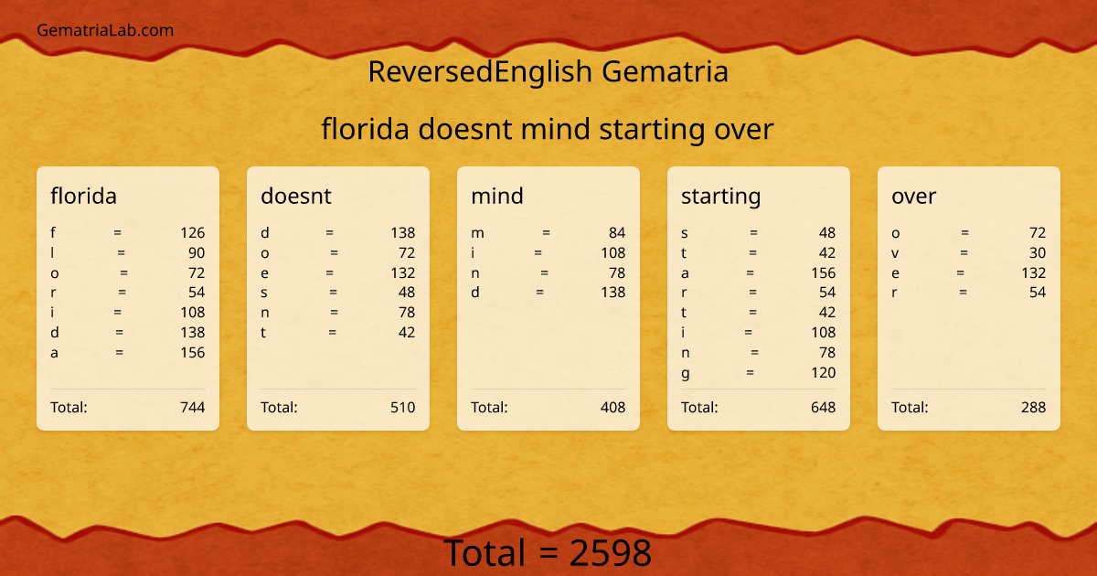 florida doesnt mind starting over in reversedEnglish Gematria